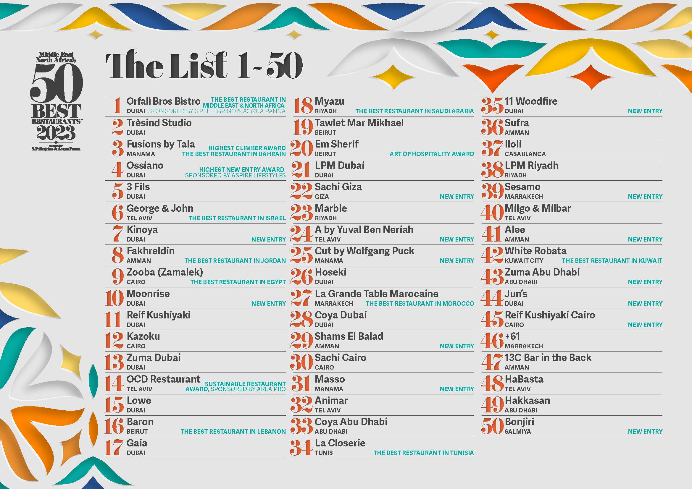 The MENA’s 50 Best Restaurants 2023 list has been revealed