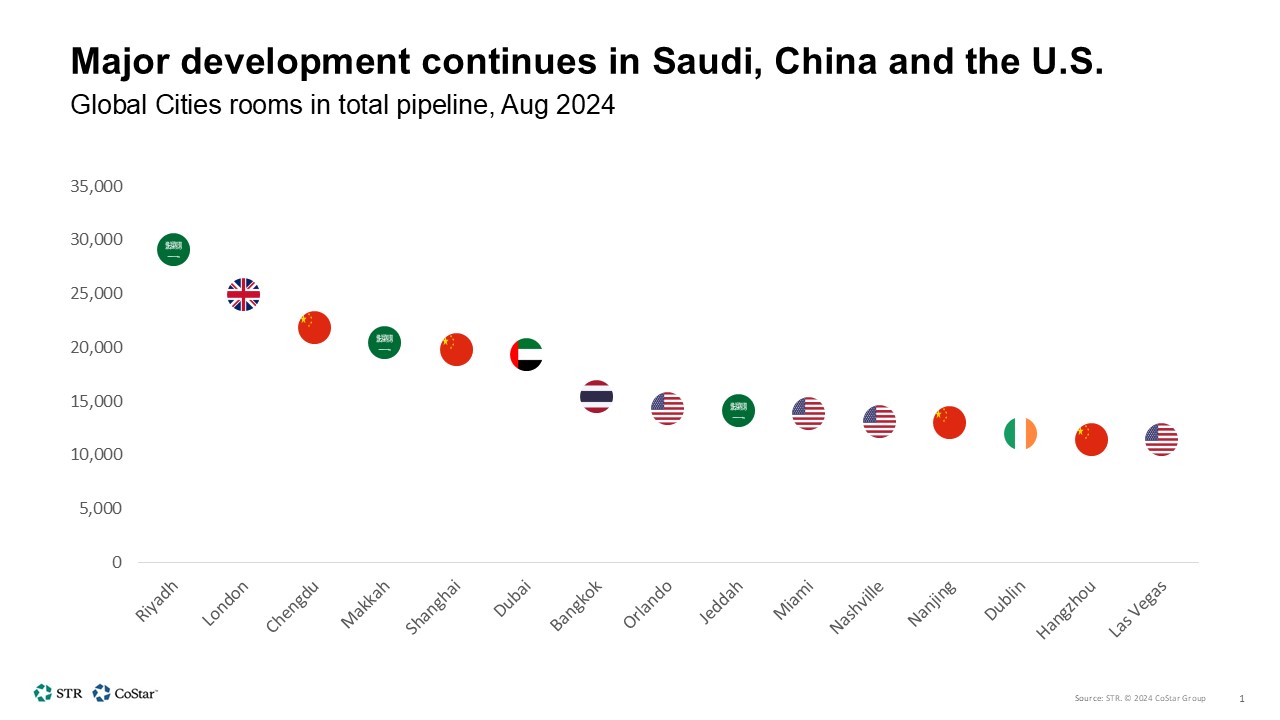 ksa Pipeline slide